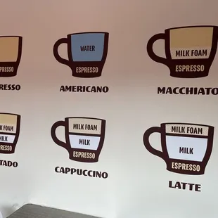 Coffee options