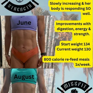 Results from reverse dieting