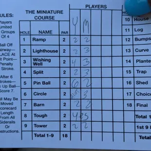 I lost . By alot apparently lol