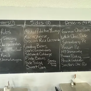 Todays Menu