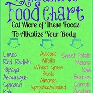 Alkaline Food Chart