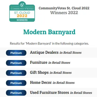 Thank You from all of us at Modern Barnyard is St. Cloud!  We won 1st place in St. Clouds community votes 2022 for best place to buy Gifts,
