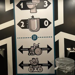 Restroom signage! 3
