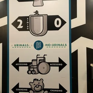 Great bathroom directional sign