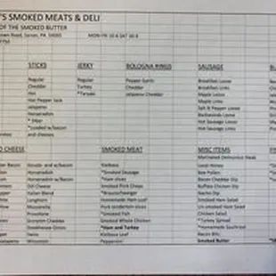 List of our products