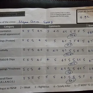 a list of food items