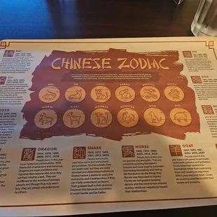 Zodiac placemat