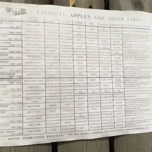 Awesome chart showing the uses for different apple varieties.