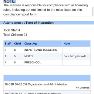 16 open violations