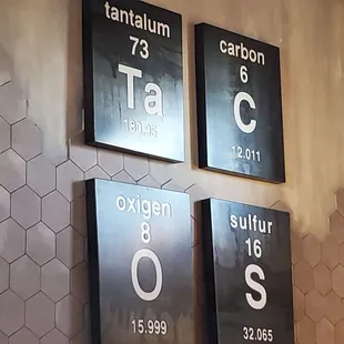 the periodic symbols on the wall