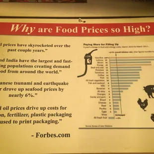 Poster about food prices.