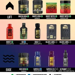 Now Available try our exclusive line of MIT45 Kratom Products.