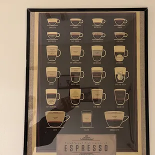 the different types of coffee