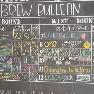 Beer menu