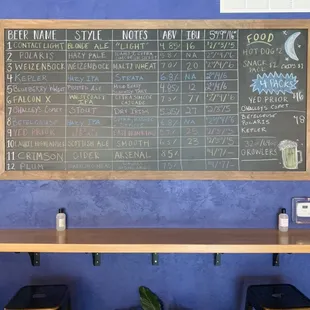 Beer List