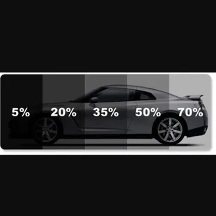 What's shade for you?