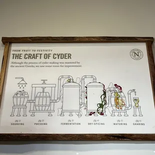 Cool sign about crafting cider