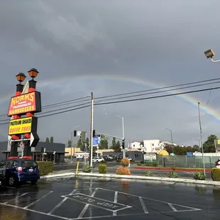 Norms rainbow