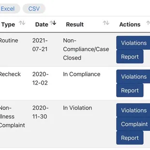 Additional health code violations
