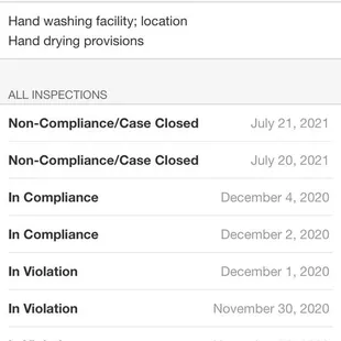 Listings of health code violations for one of the names and addresses that this business is attempting to use