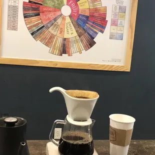 Making the Magic of the individual drip cup