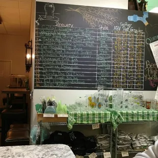 Current beer list