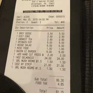 Pricey for a not great meal