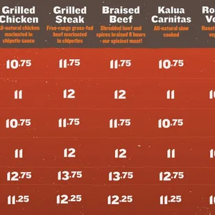 Lunch/Dinner menu 1