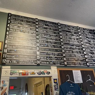 Draft list June 2022