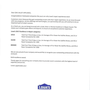 Wow! Thank you all for saying great things about us!  Oak Valley Appliance works very hard to provide the best service we can.  It's not eas