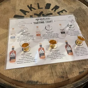 Tasting