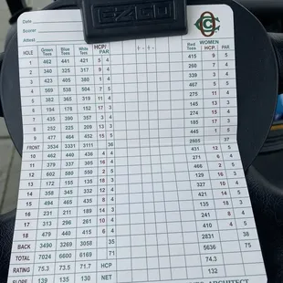 Scorecard