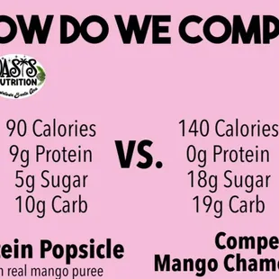 Protein popsicles! Sweetened with real fruit, stevia and mango whey protein