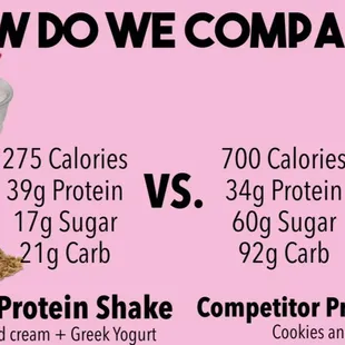 Complete meal replacement protein shake! Contains 21 vitamins and minerals, high quality soy or whey protein and fiber.