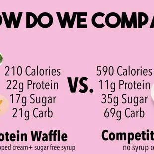 Gluten free protein waffles!