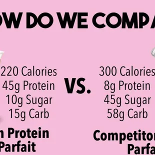 Blend in MCT8 oil, collagen or fiber to any of our protein snacks!