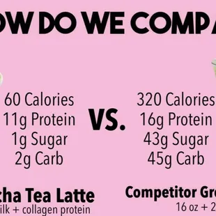 Antioxidants+ energy + protein