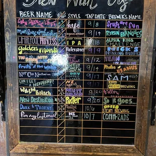 Beer options