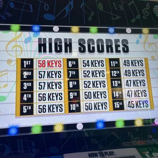 All of my scores being on the leaderboard  i even pushed a few of my own off the board
