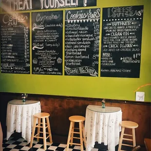 Exactly what we did..