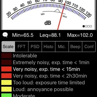 Screen shot of my decibel meter from approx. 50 from the speaker outside of the back door of Old Town Tavern on Saturday evening, 8/12/17