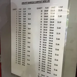 Wing pricelist