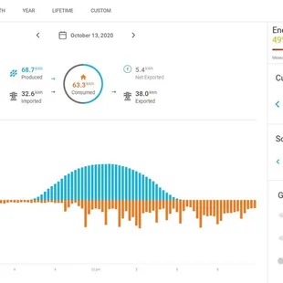 Graph on sunny October day