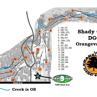 Course map.