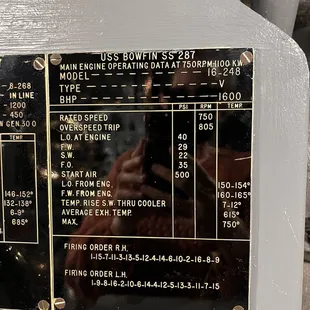 Placard in the submarine