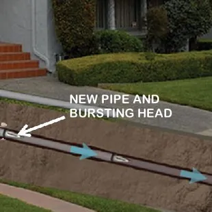 Trenchless Method Pipe Repair Diagram