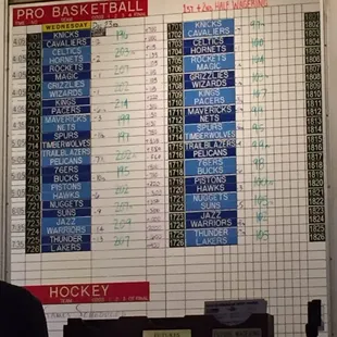 Old school analog boards with the latest odds. Could have gone way back and use chalk instead of the erasable markers.