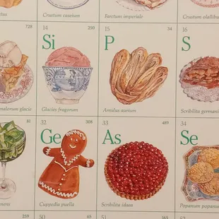 Close-up of chart.