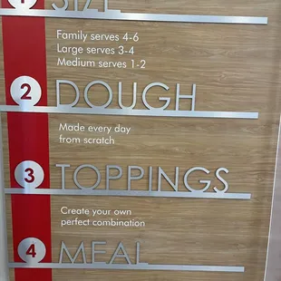 Steps for creating a meal