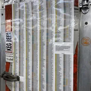 Keg list overview